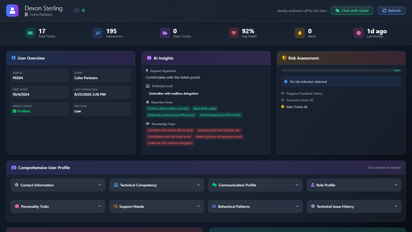 A user dashboard: totals across the top, the user overview, the AI Insights panel and the risk assessment, with the profile sections collapsed below