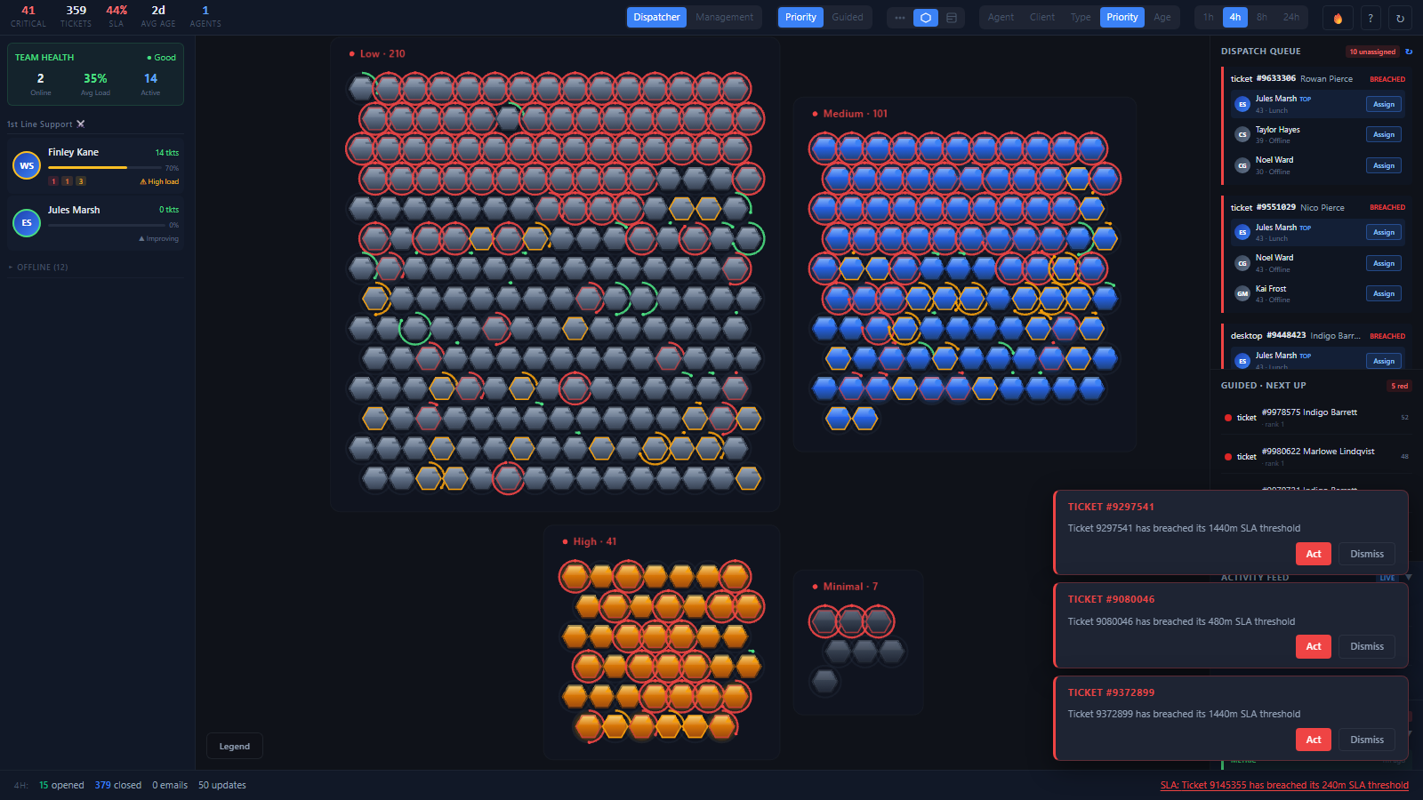 The legacy Dispatch Control Center: team health down the left, the ticket mosaic in the middle, and the dispatch queue with its assignment candidates on the right