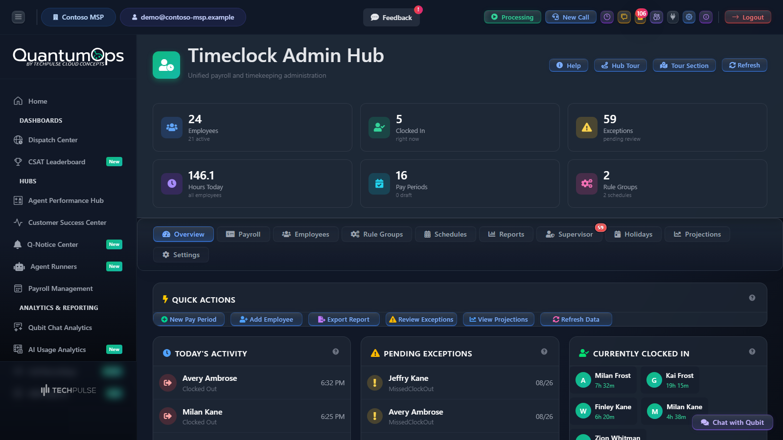 The Admin Hub on the Overview tab: six counters, the row of tabs, quick actions and the live panels
