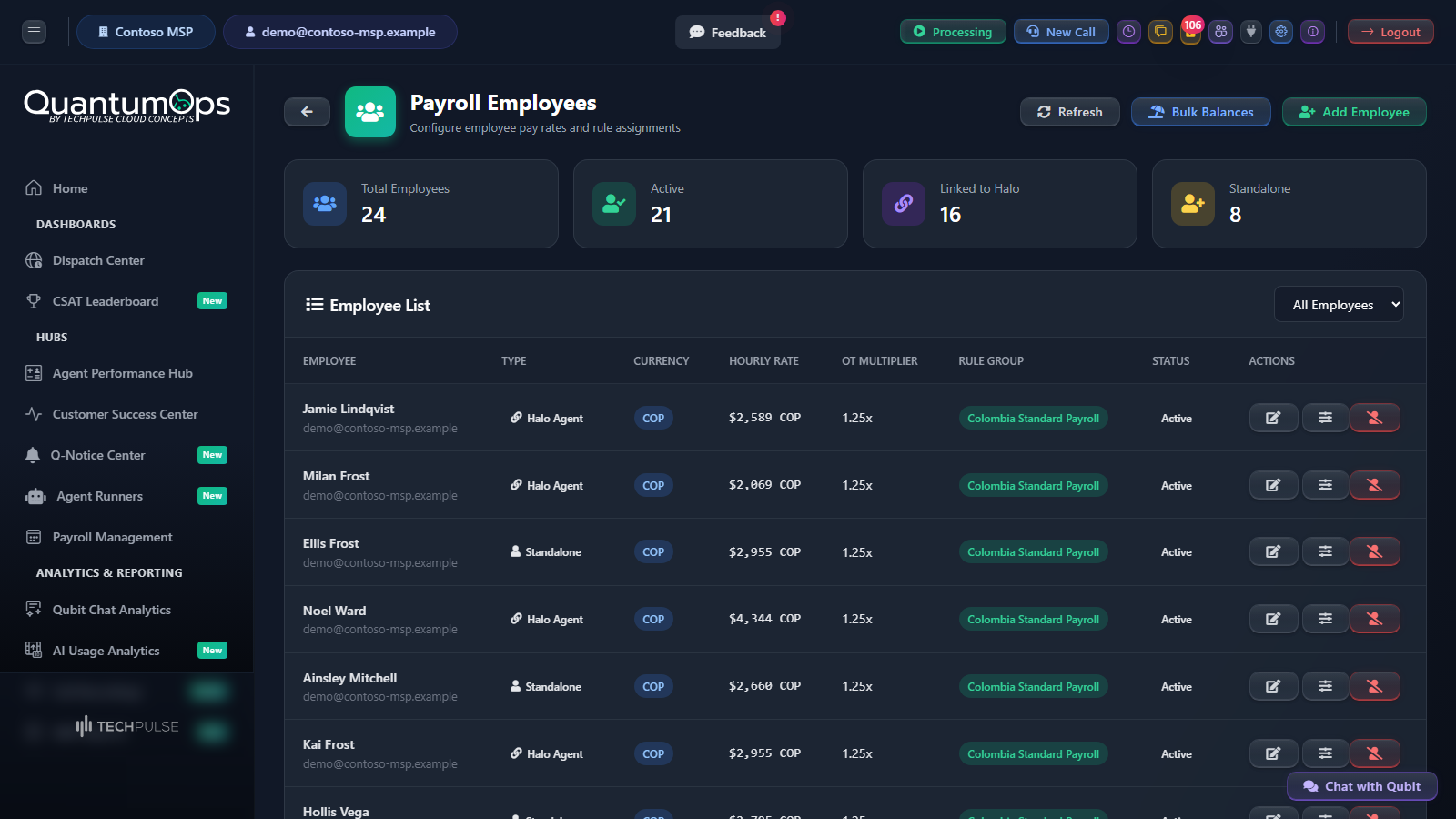 The Payroll Employees page with four counters and the list of employees with their rate, multiplier and rule group